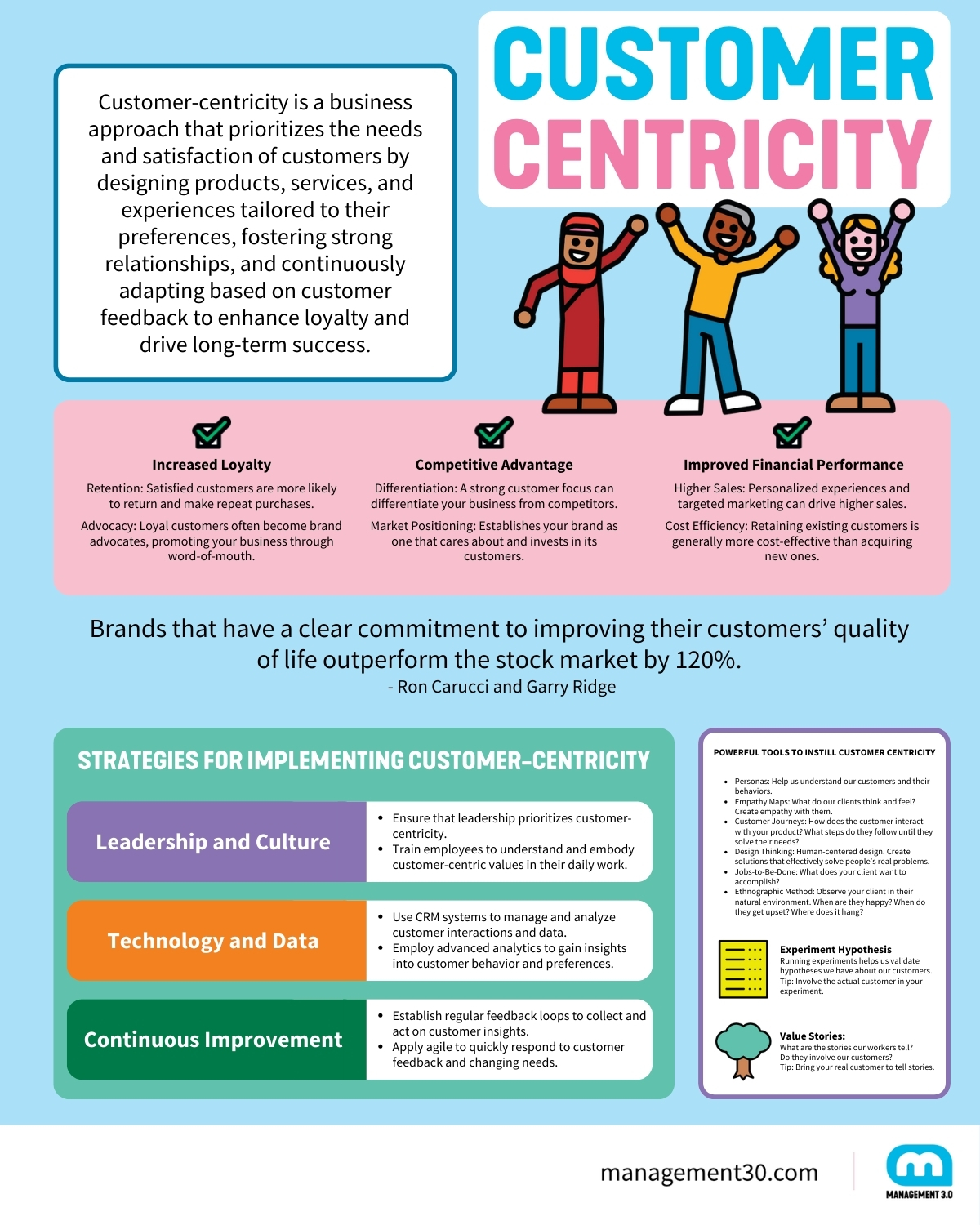 Lesson 2: Customer-Centric Product Development - contextual illustration