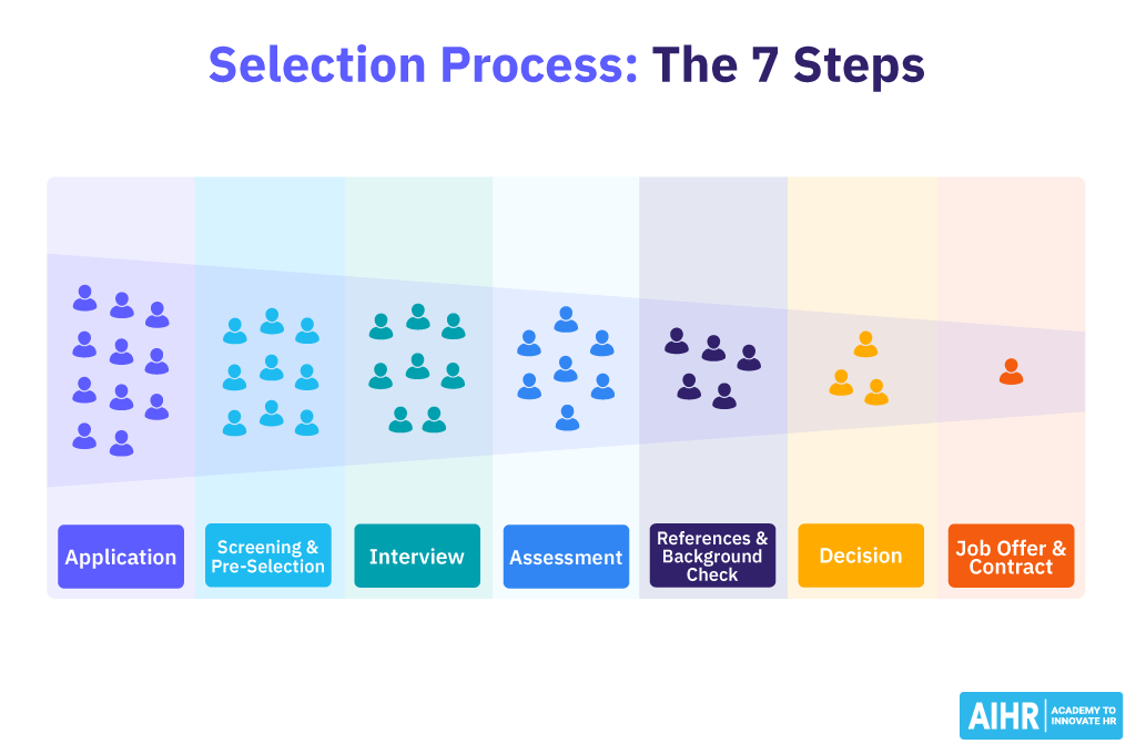 Lesson 3: Selective Hiring Practices - contextual illustration