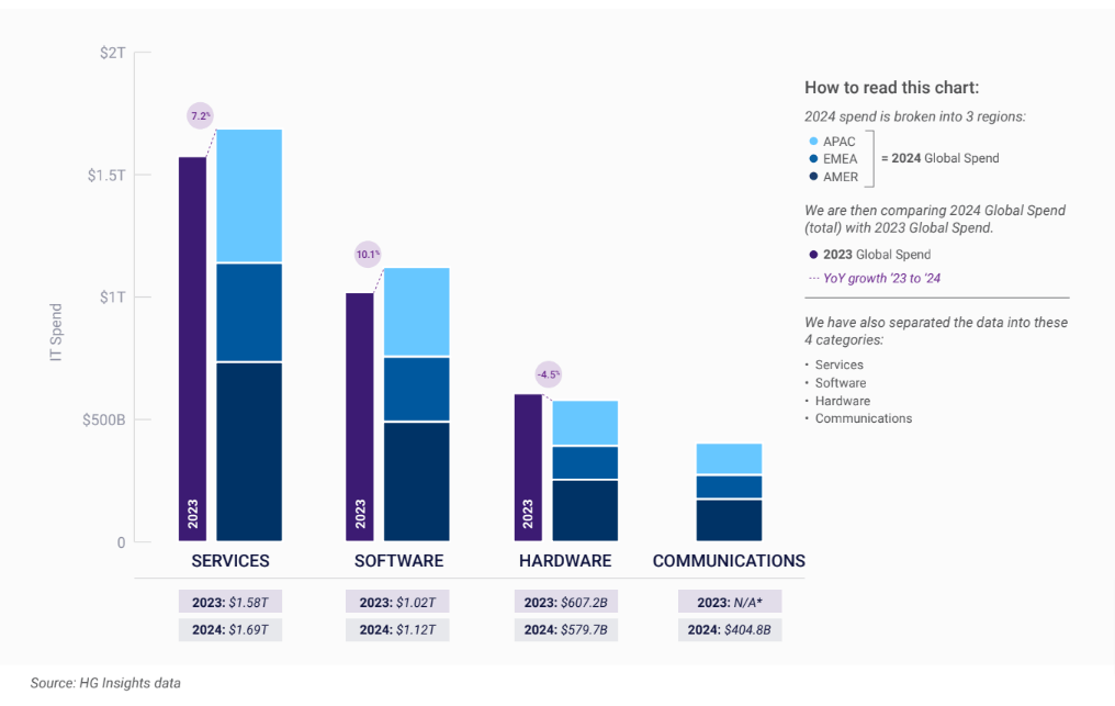 What Happens When Discretionary Spending Tightens: Cascading Effects - visual representation
