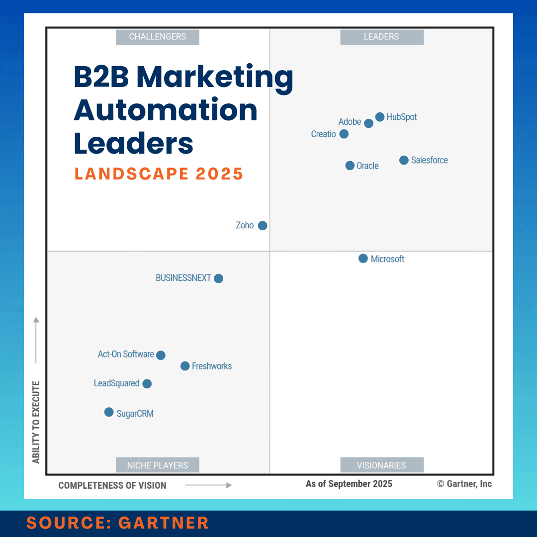 What Buyers Actually Want Right Now - visual representation