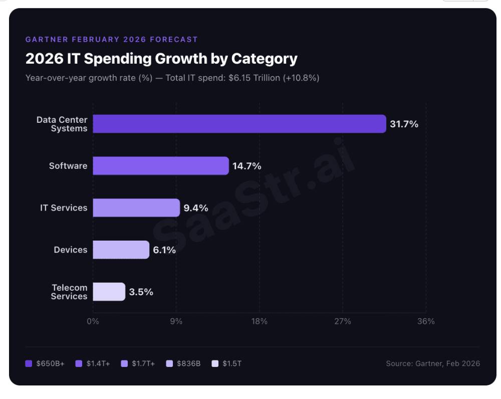 The Geographic Dimension: International Markets Slowing Faster - visual representation