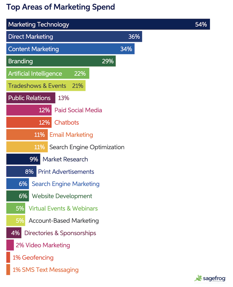 What the Market Is Actually Pricing In - visual representation
