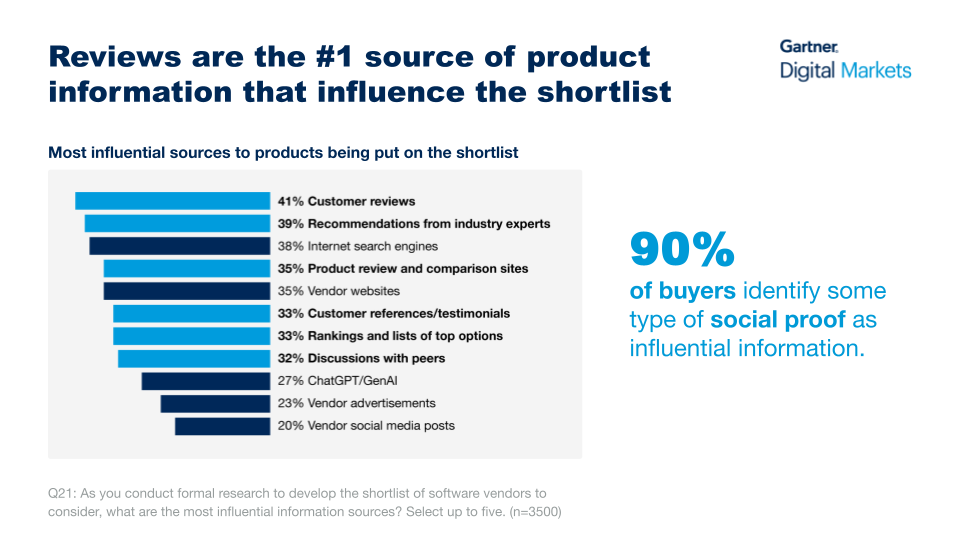 FAQ - visual representation