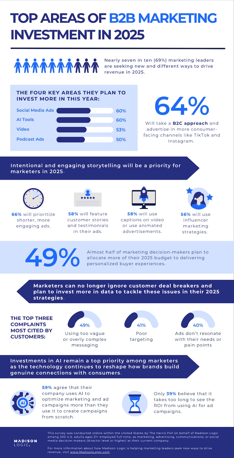 The AI Paradox: Opportunity and Threat Simultaneously - visual representation