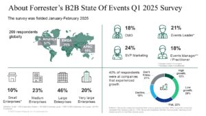 Events Are Becoming Experiences, Not Just Gatherings - visual representation