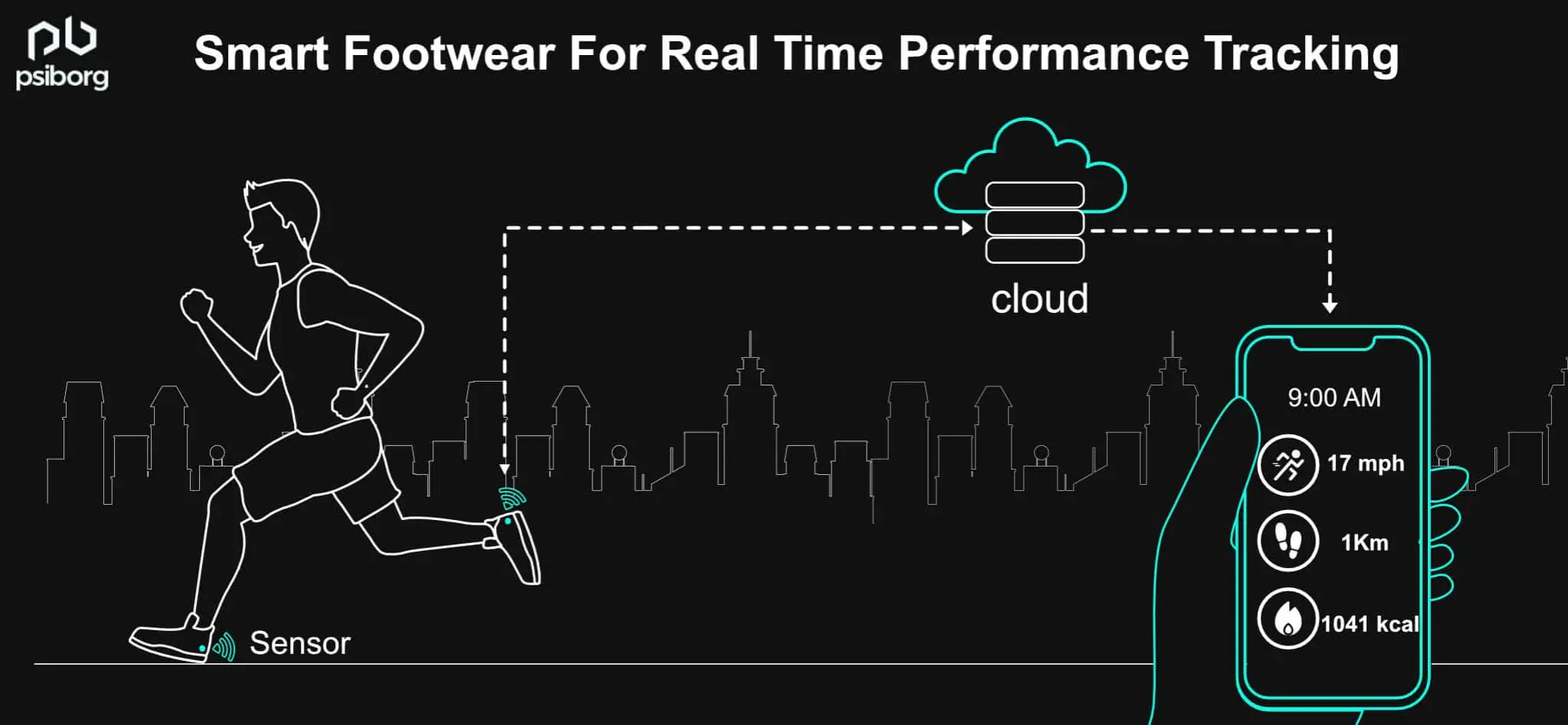 Garmin: The Data-Driven Companion - visual representation
