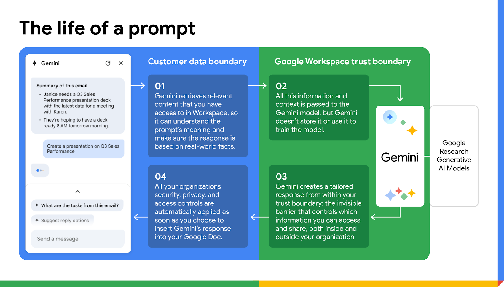 Understanding Gemini's Integration with Google Photos - visual representation