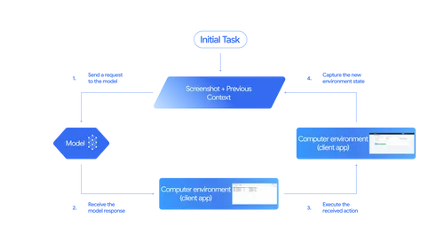 Privacy and Security Considerations - visual representation