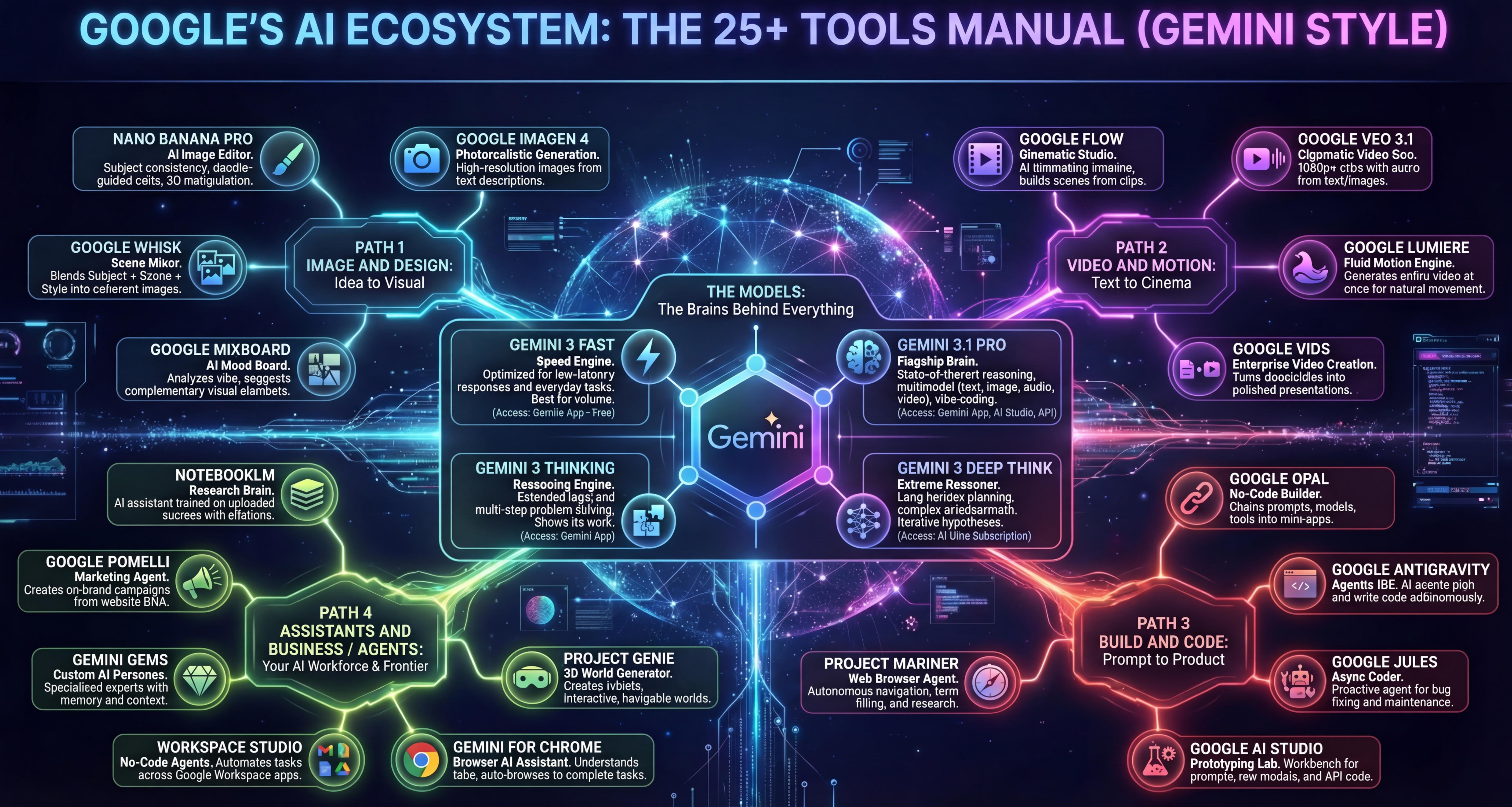Implementation Guide: Getting Started with Gemini - contextual illustration