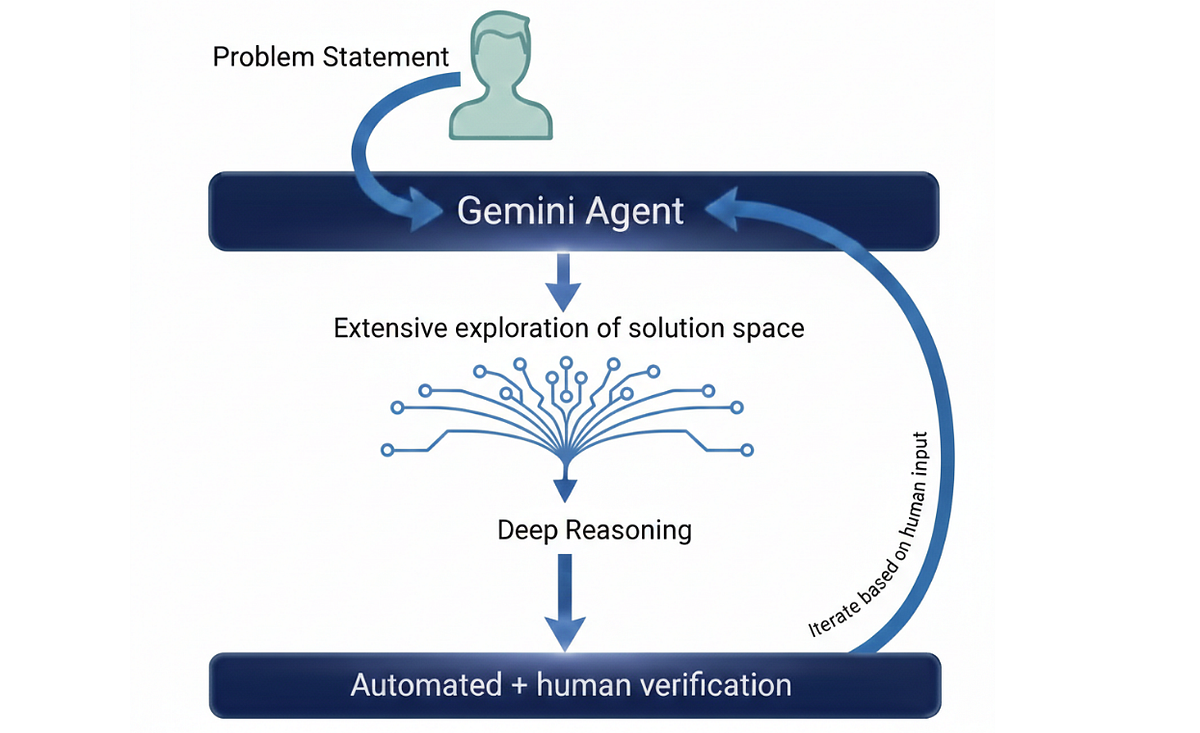 Common Pitfalls and Solutions - contextual illustration