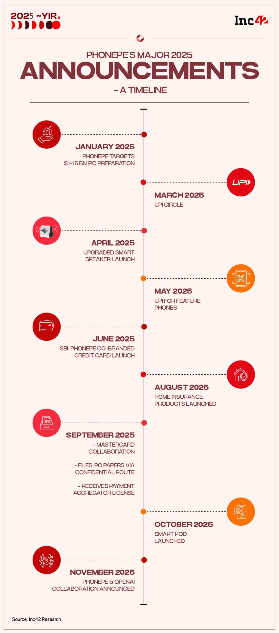 Common Pitfalls in IPO Planning - visual representation