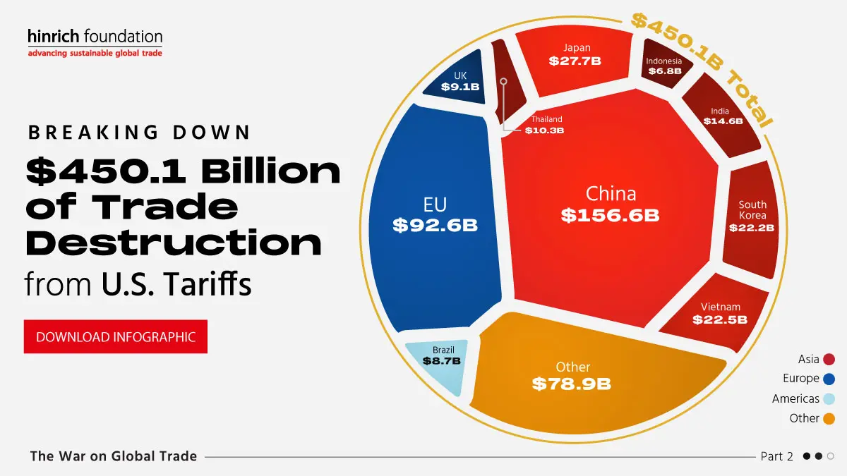 India's Hidden Advantage: The Mobile-First Economy - visual representation