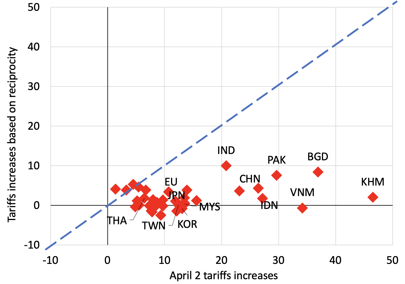 Why This Matters Beyond Economics - visual representation