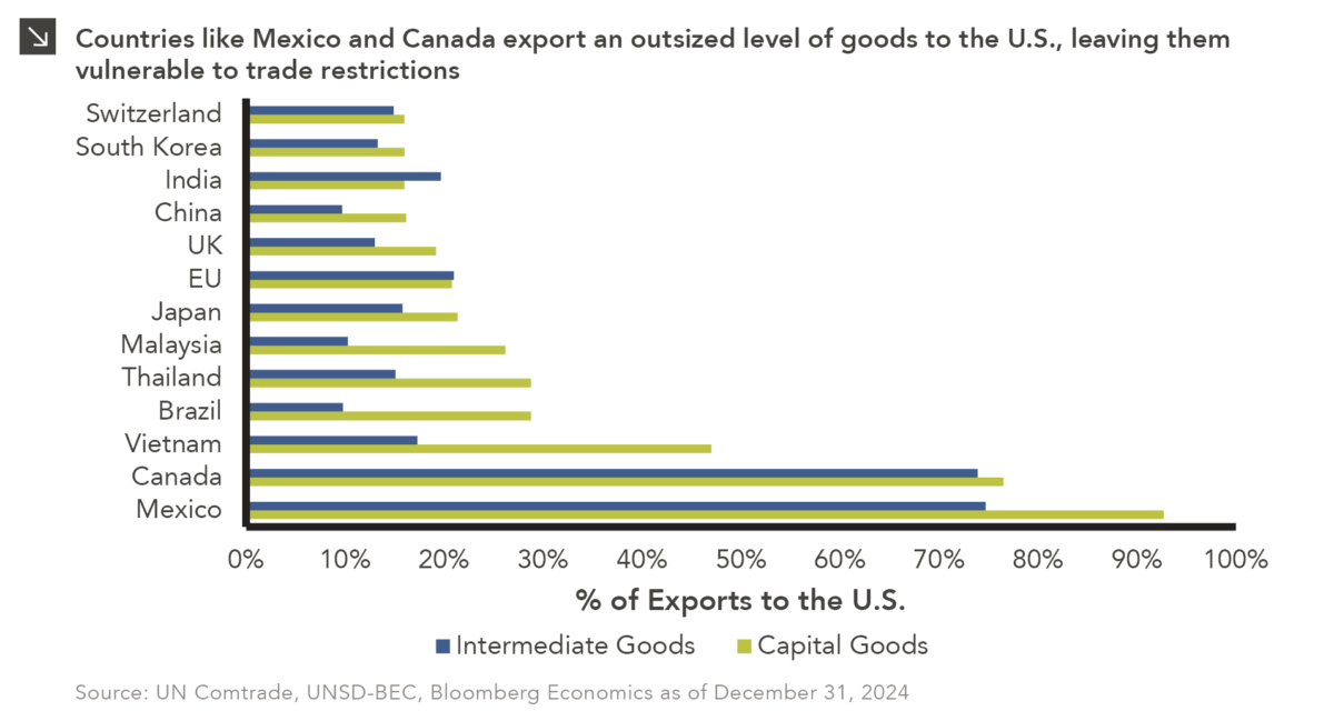 Conclusion: The Choice Between Yesterday's Weapons and Tomorrow's Opportunities - visual representation