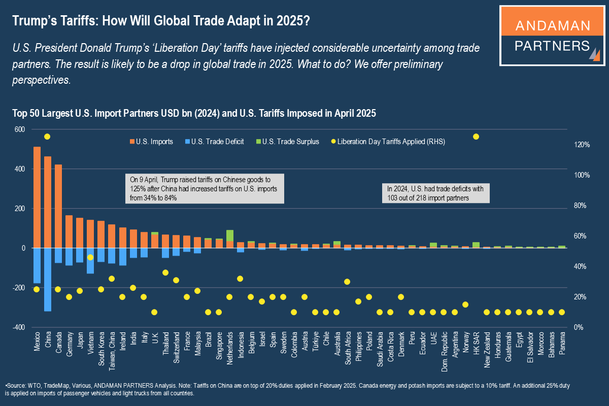 Which American Companies Are Most Vulnerable? - visual representation