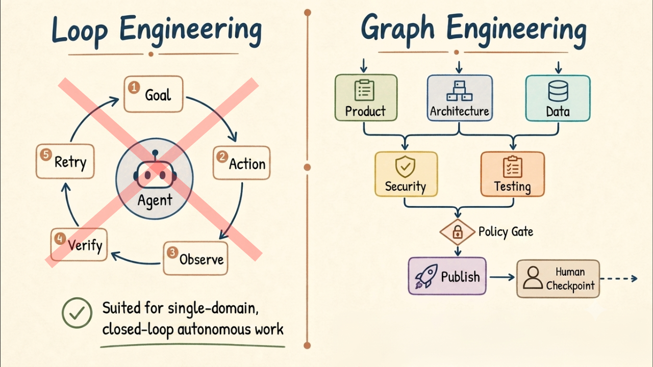 The Need for Change - contextual illustration