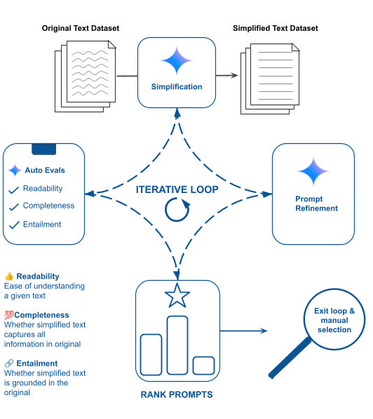Understanding Gemini's Role in Google Home - visual representation