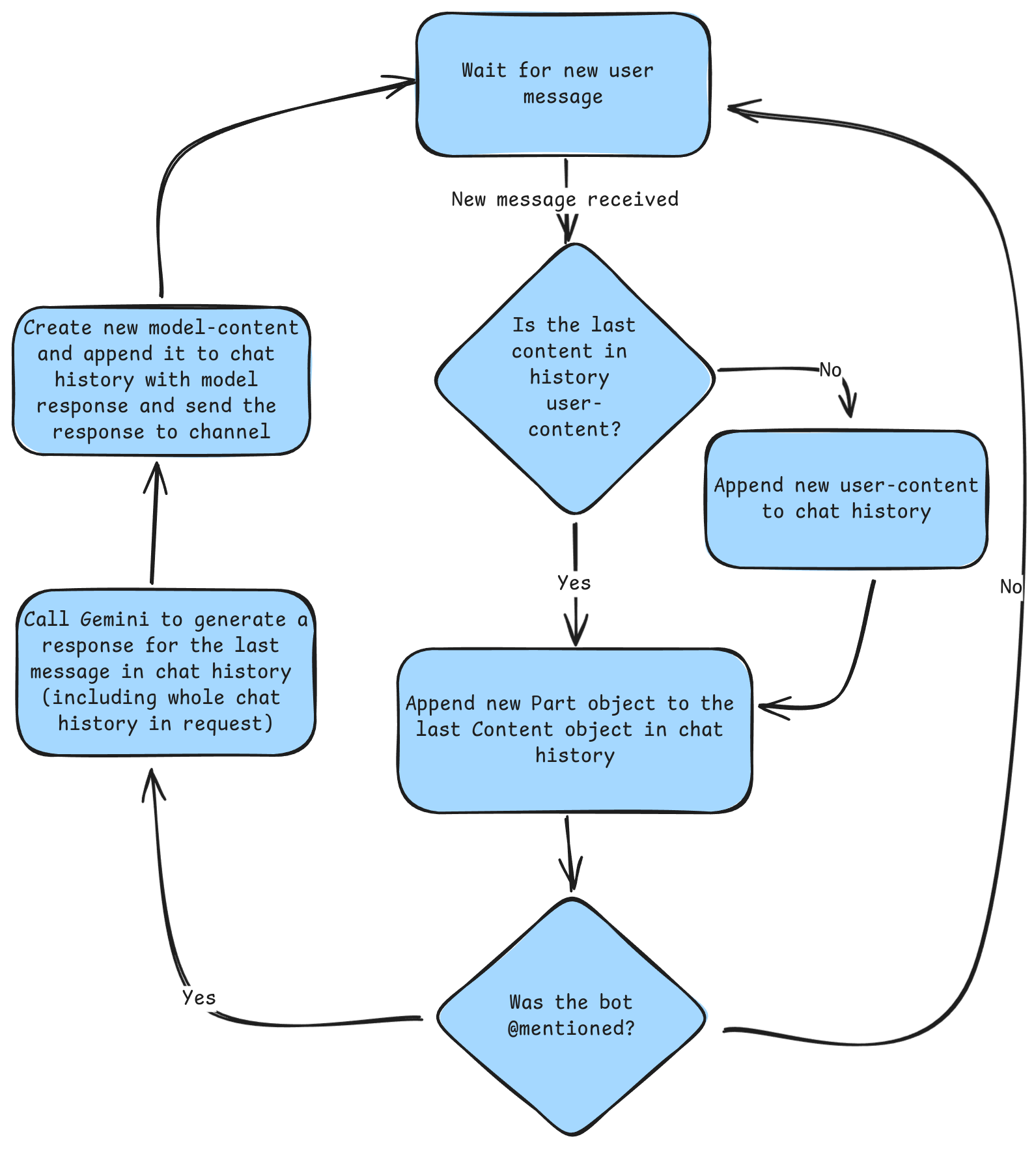 Diving Deep into the Update: What's New? - visual representation