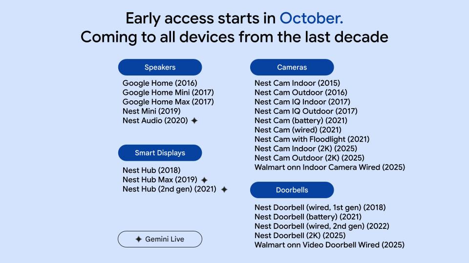Future Trends in Smart Home Technology - visual representation