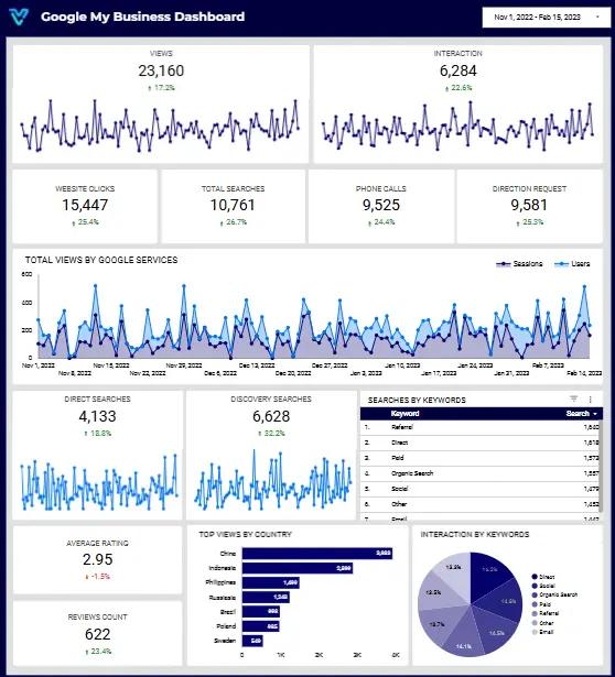 FAQ - visual representation