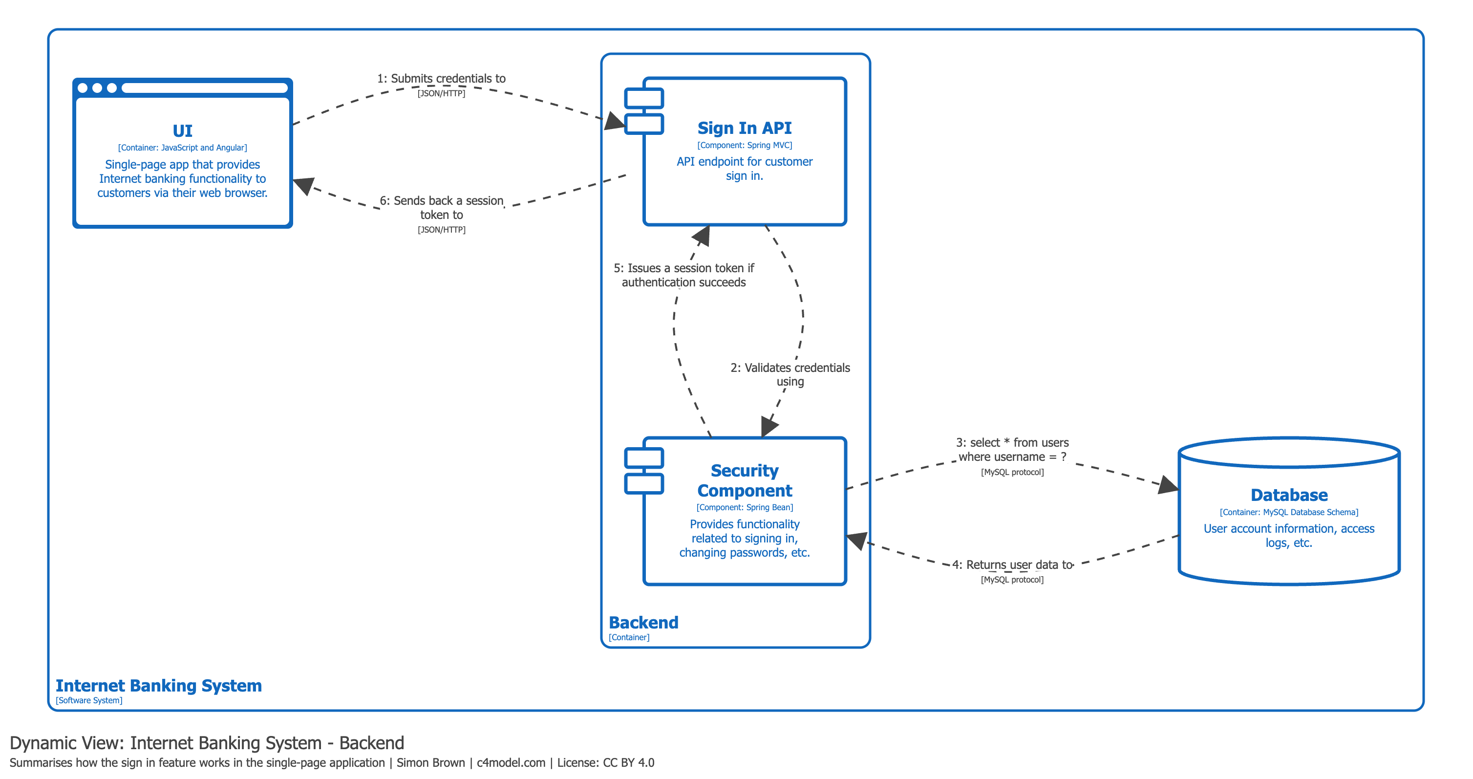 Seamless Integration with Google Workspace - visual representation