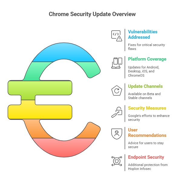 Future Trends and Recommendations - visual representation