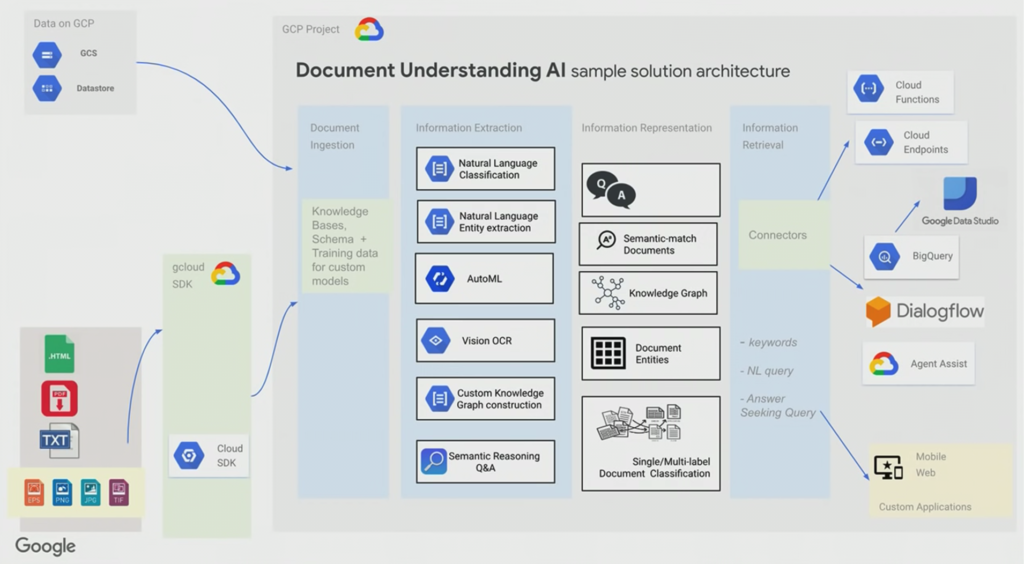AI-Powered Gmail: A Smarter Inbox - visual representation