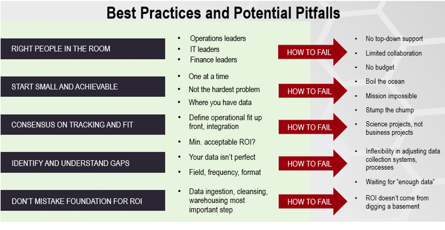 Best Practices and Common Pitfalls - contextual illustration