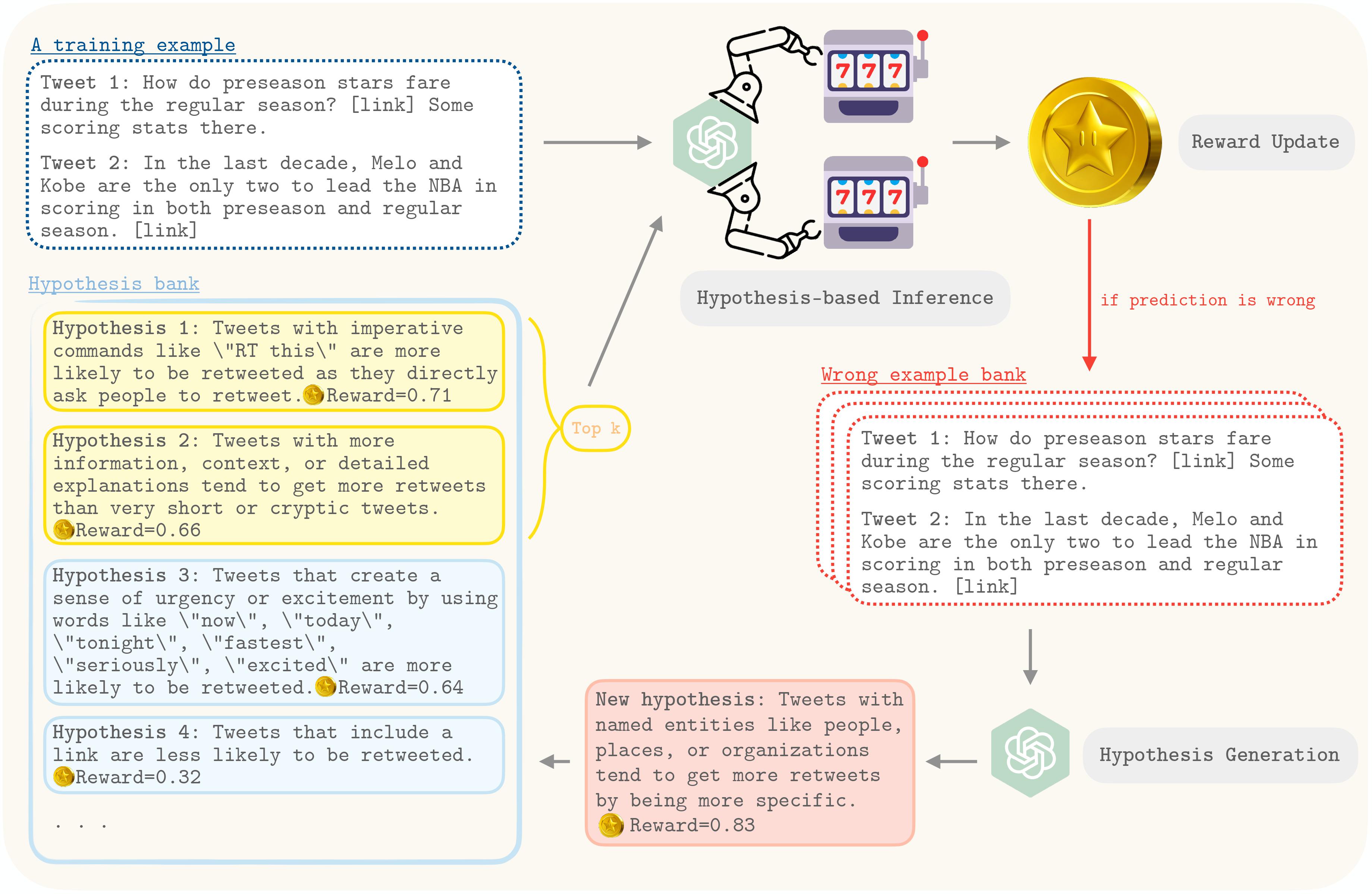 Introduction - visual representation