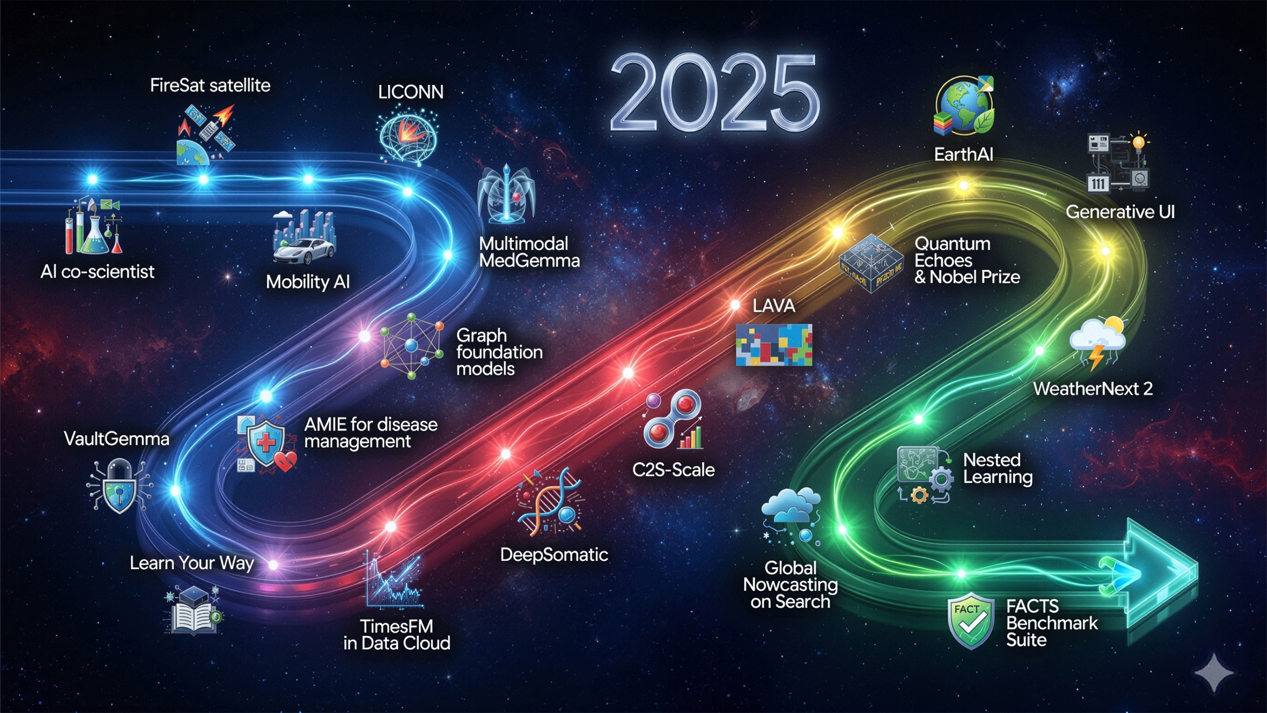 Future Trends and Recommendations - visual representation