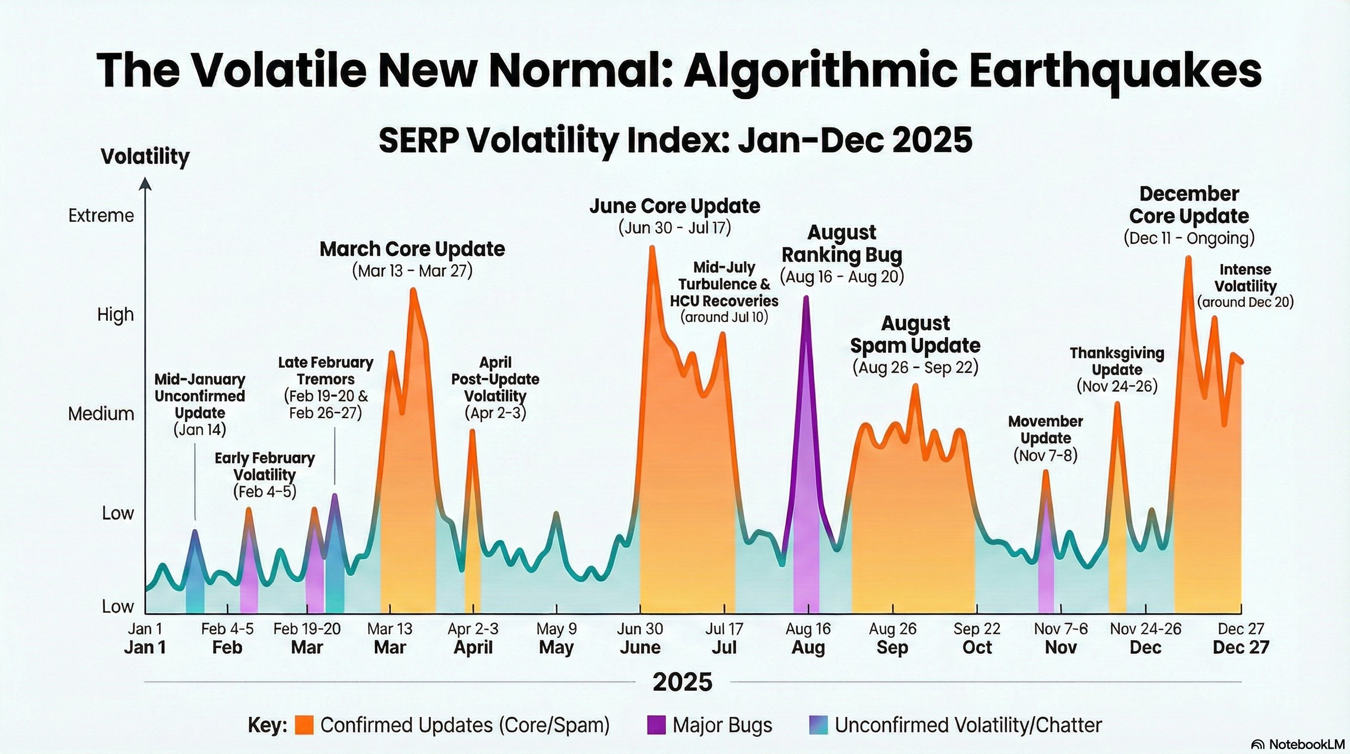 TL; DR - visual representation