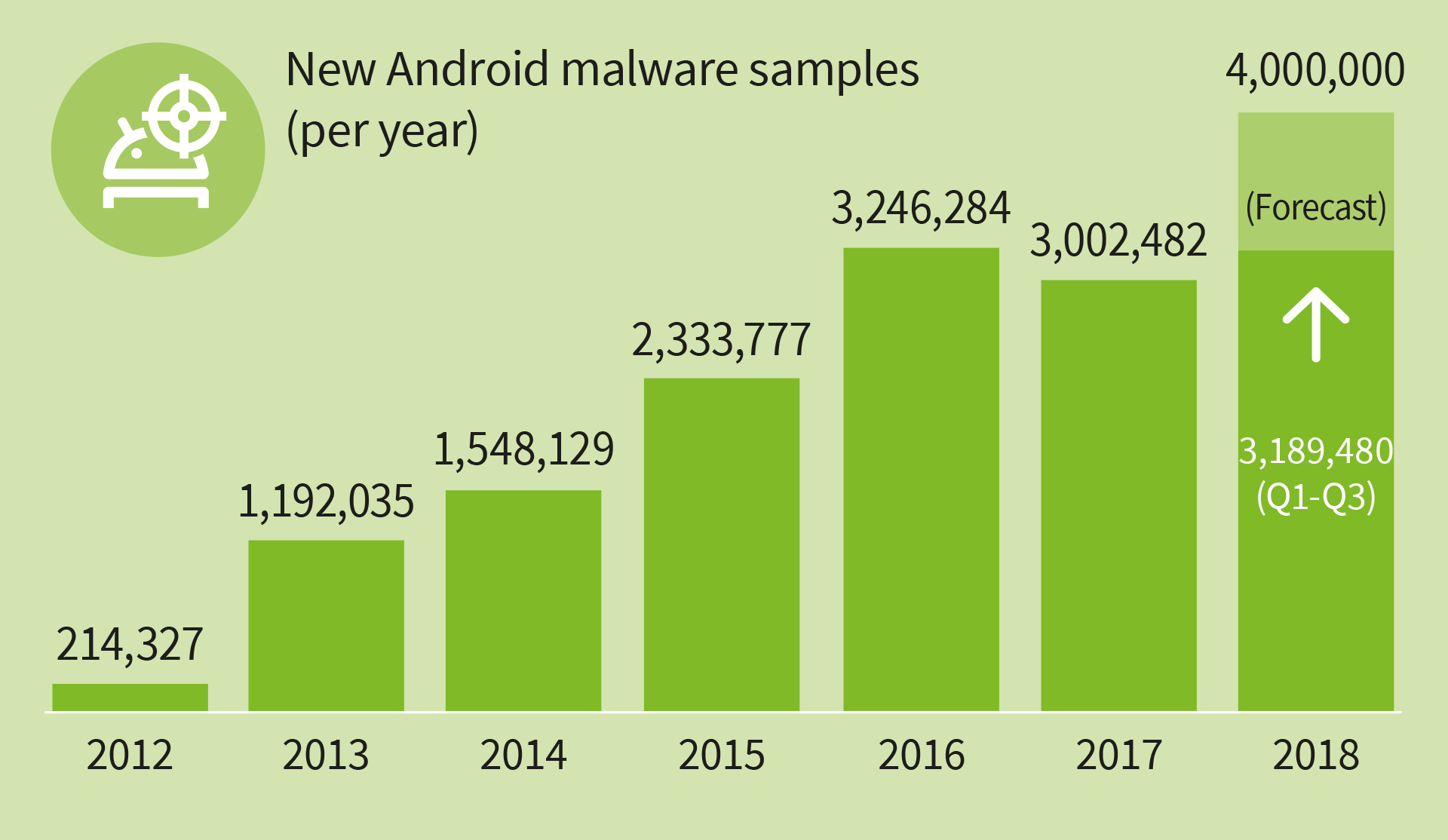 FAQ - visual representation