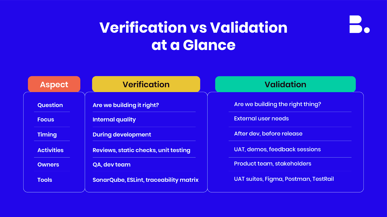 Pros and Cons of Developer Verification - contextual illustration