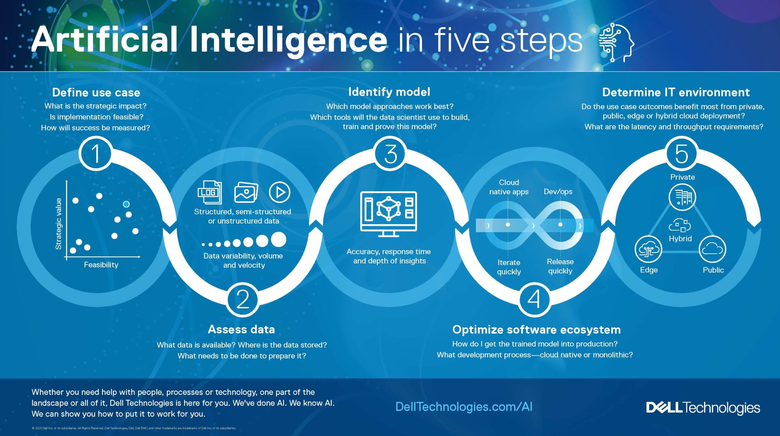 How Google's AI Tool Works - visual representation