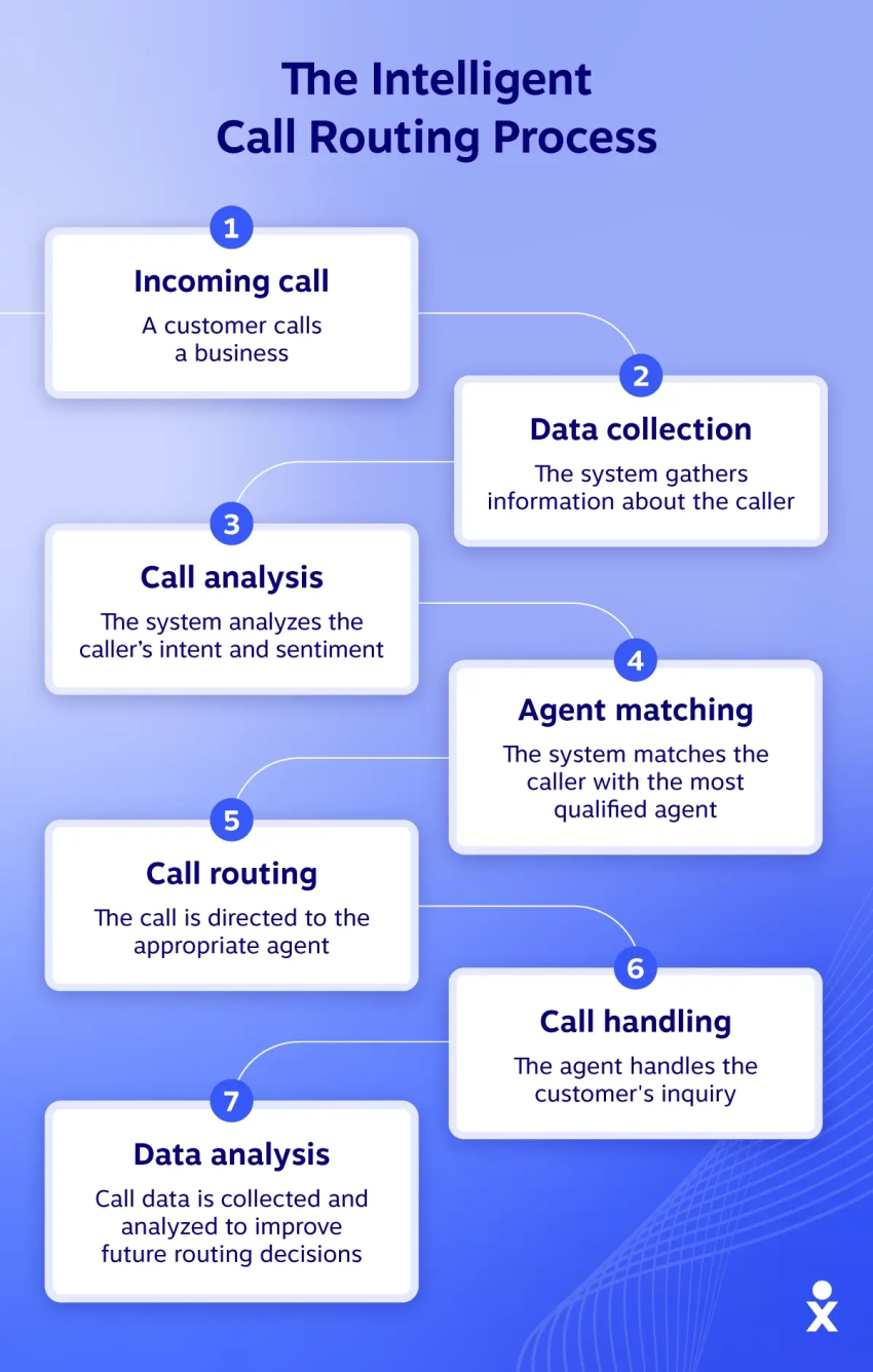 How the Detection Works - contextual illustration