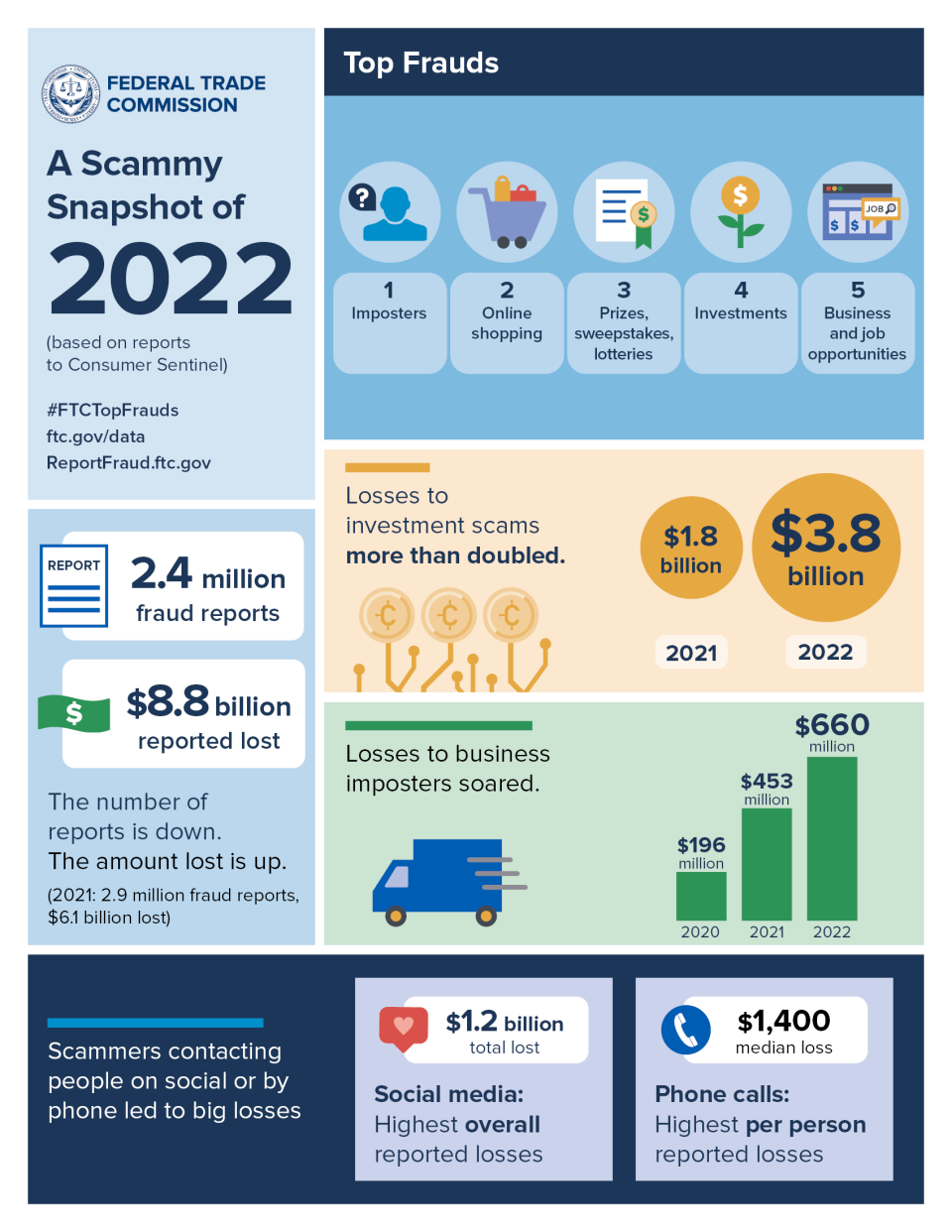 The Rise of Phone Scams - contextual illustration