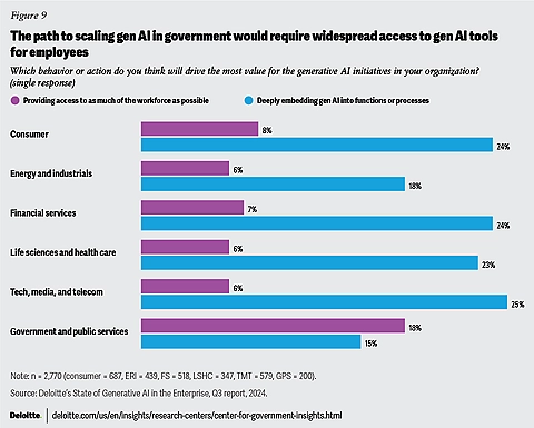 What Happened to Specific Programs and Initiatives - visual representation