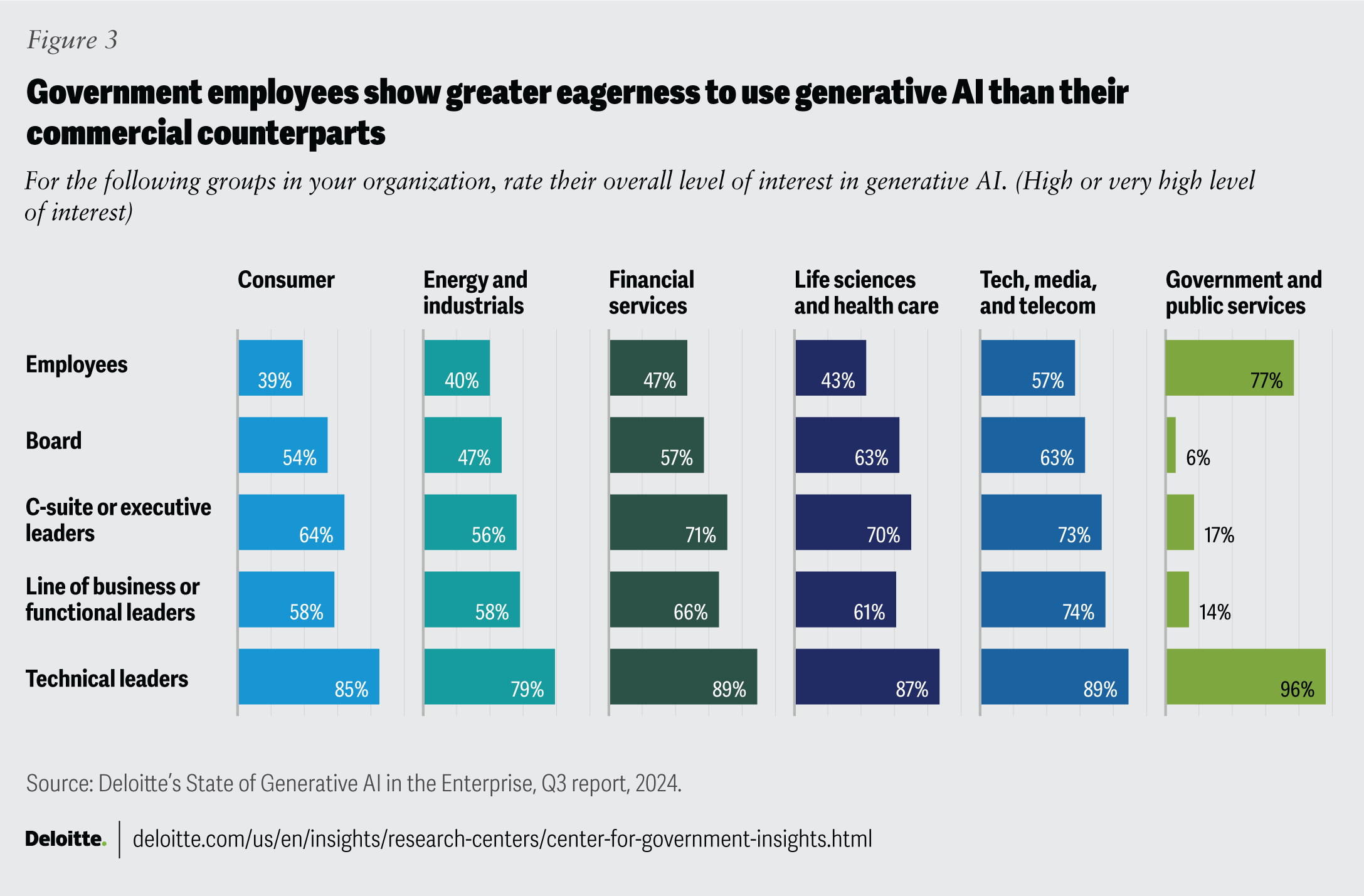 The Private Sector Response and Normalization - visual representation