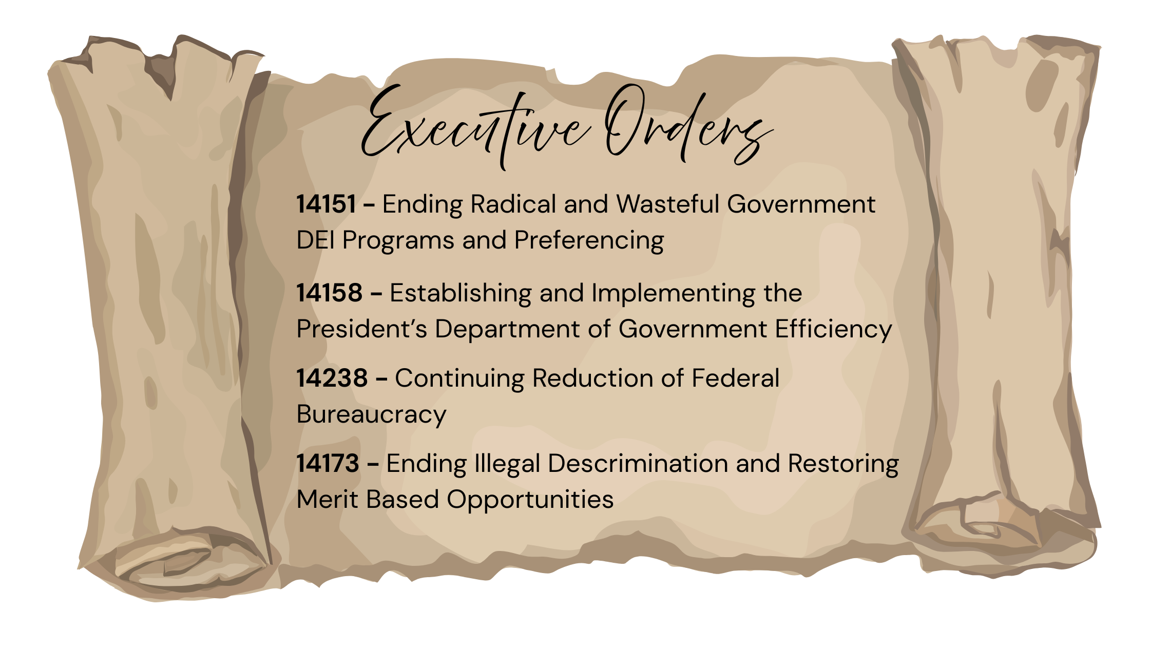 The Executive Orders That Started It All - contextual illustration