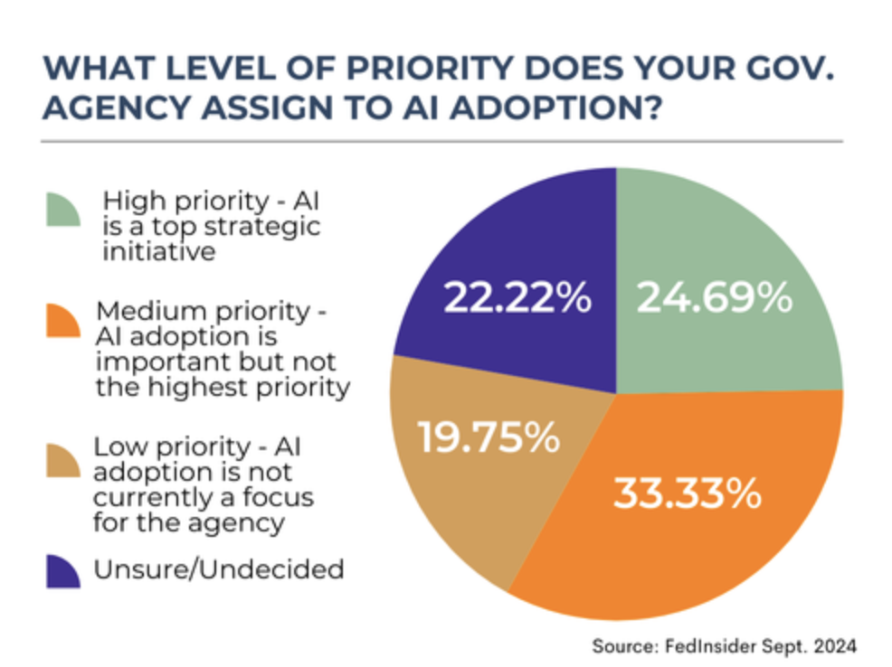 The Cascading Impact on Federal Employment - visual representation