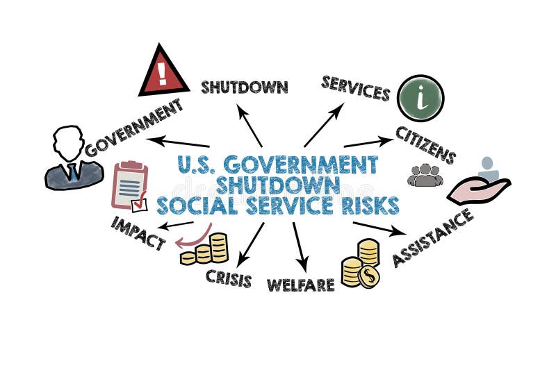 The Basics of a Government Shutdown - contextual illustration