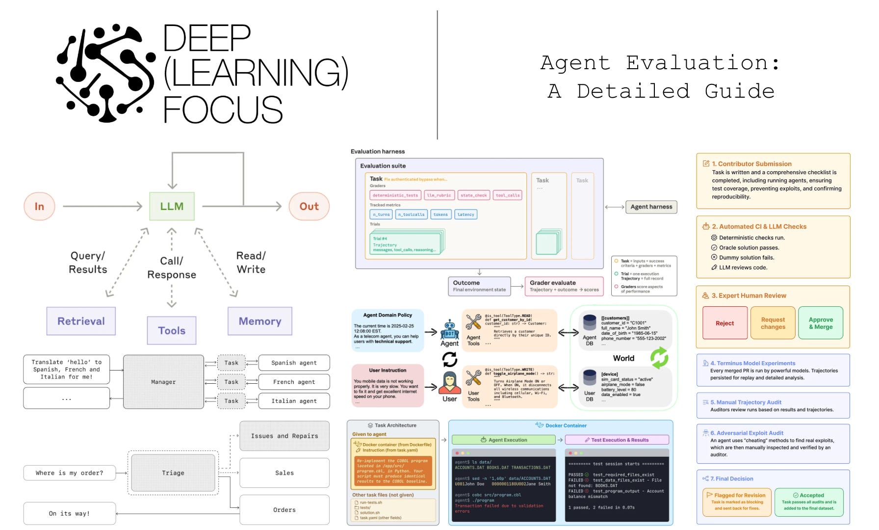 TL; DR - visual representation
