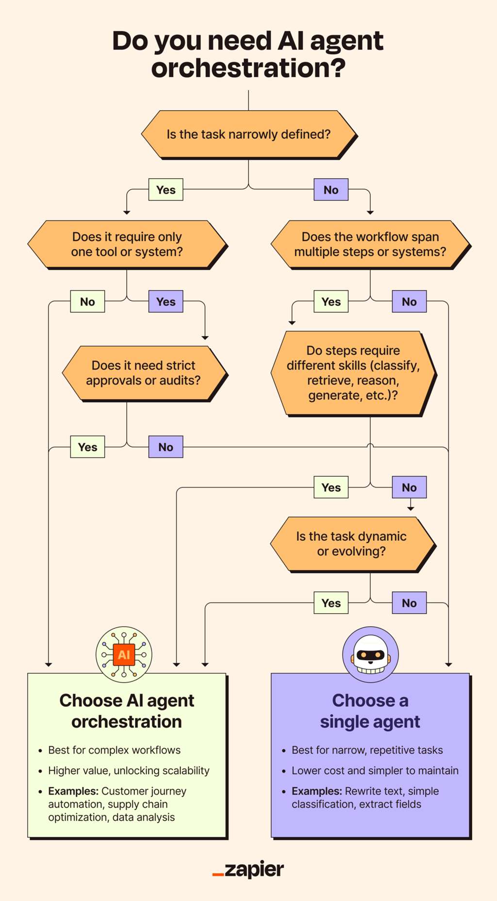 The Unexpected Victory of GPT-5.5 - visual representation