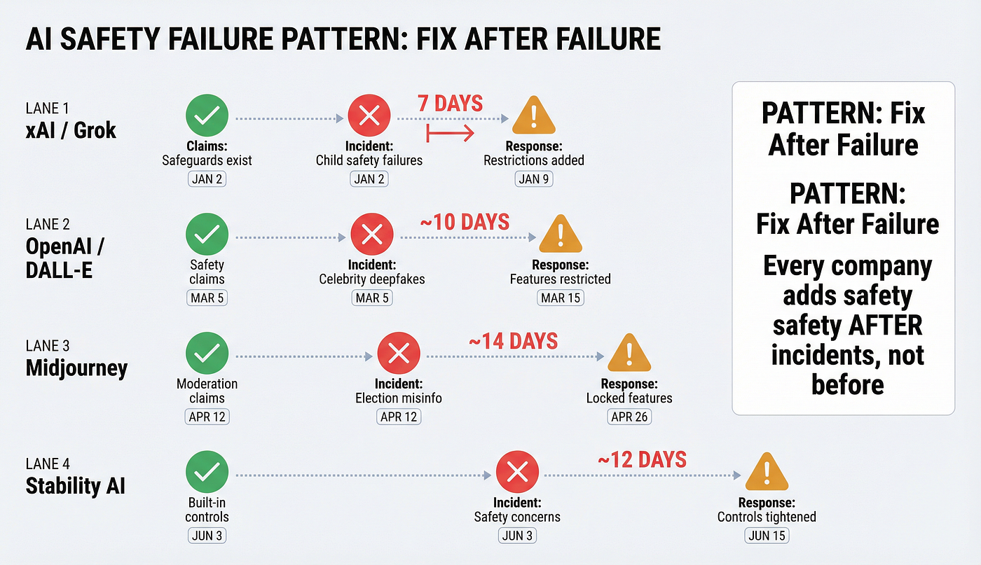 FAQ - visual representation