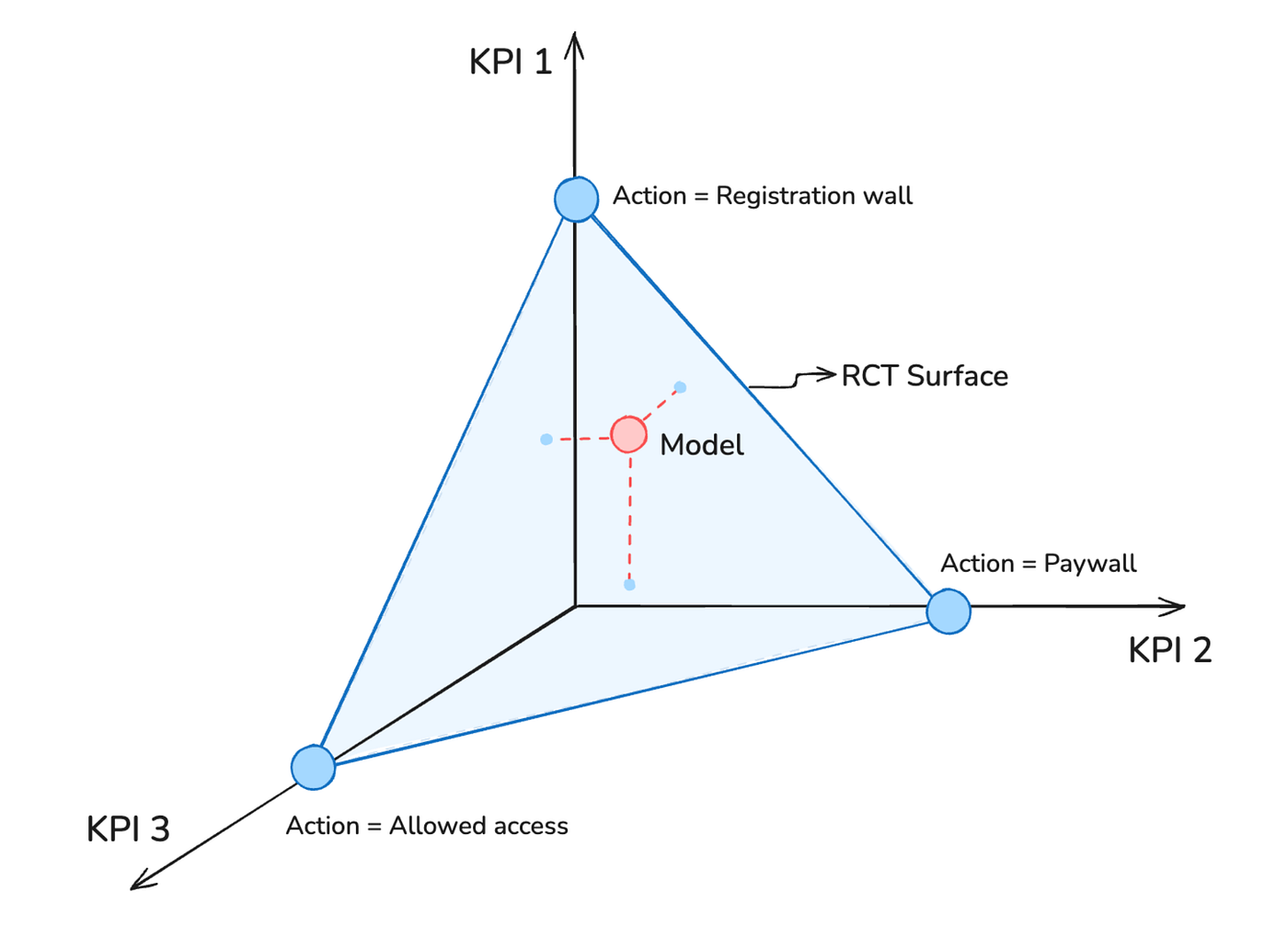 What Actually Changed: The Paywall Theater - contextual illustration