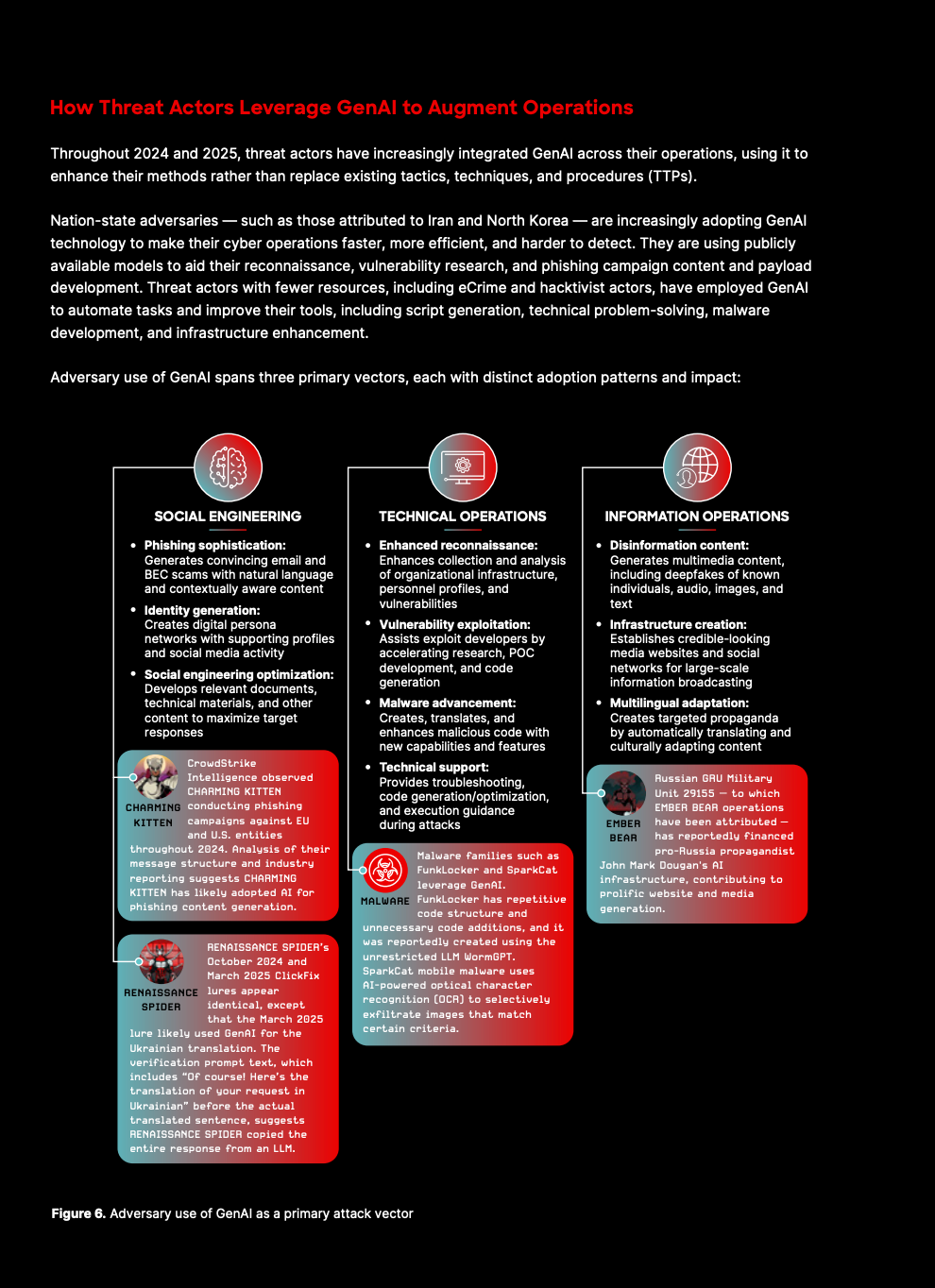 Organizational Preparedness and the Detection Gap - visual representation