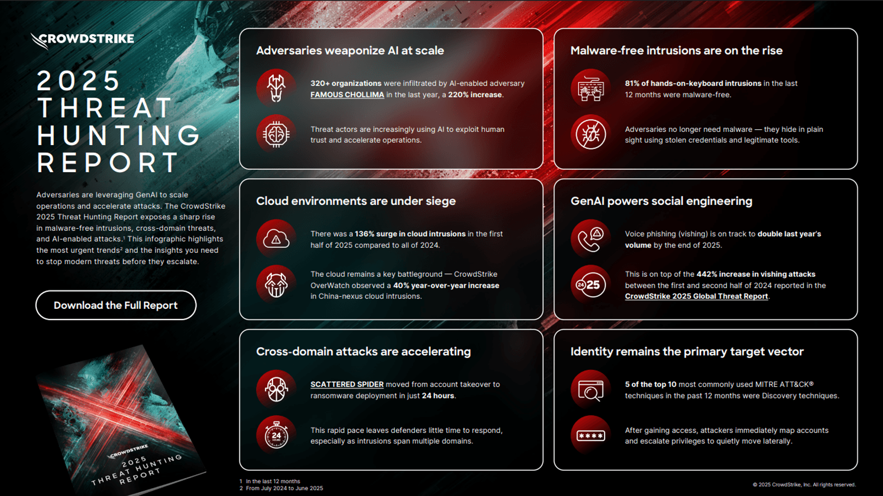 Building Resilient Defenses Against AI-Powered Attacks - visual representation