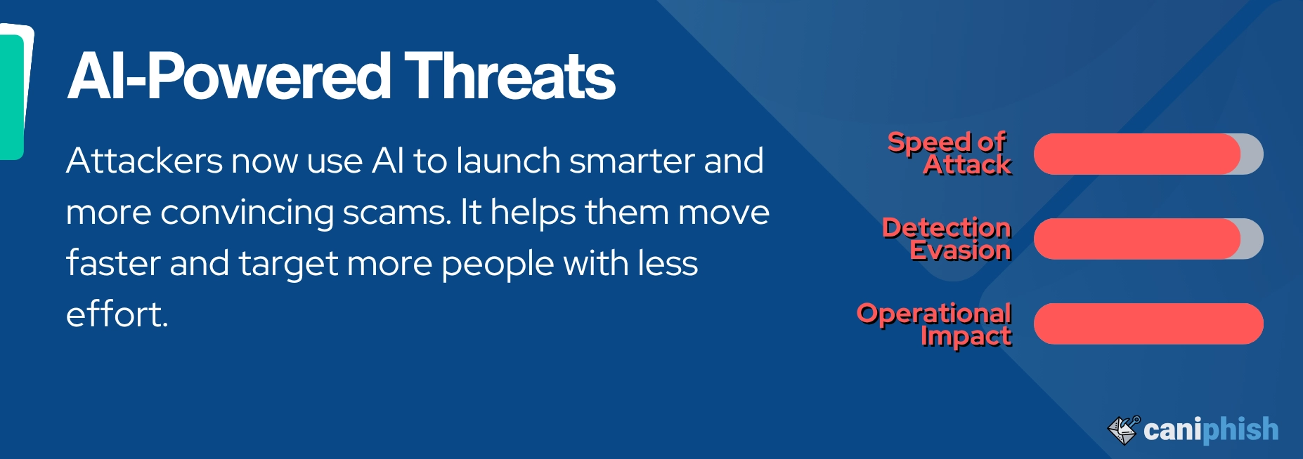 Immediate Actions: What You Should Do Today - visual representation