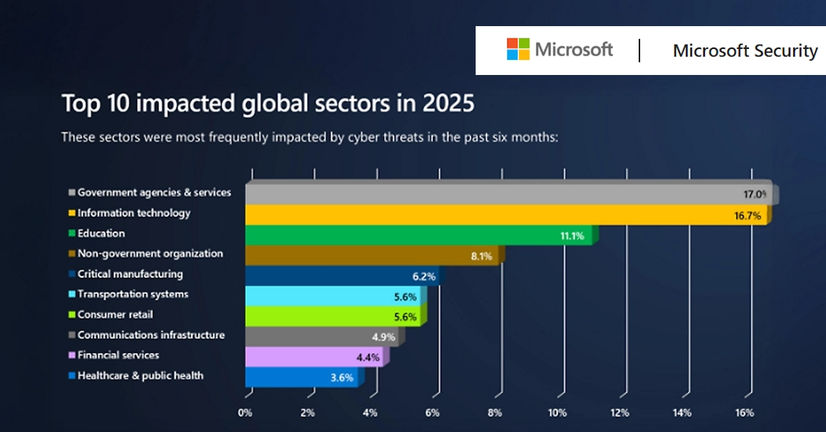 The AI Threat Landscape in 2025 - contextual illustration