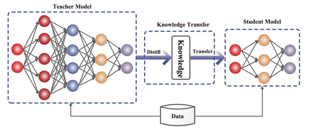 How Threat Actors Clone AI Models with Distillation Attacks - contextual illustration